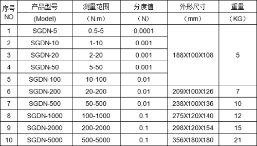 SD؜yx