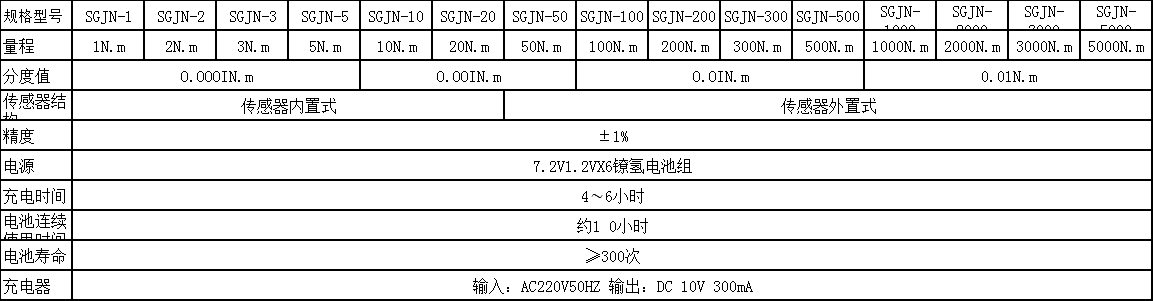 ӹ(dng)Ť؜y(c)ԇx ˨ŤD(zhun)ؙzy(c)?j)x